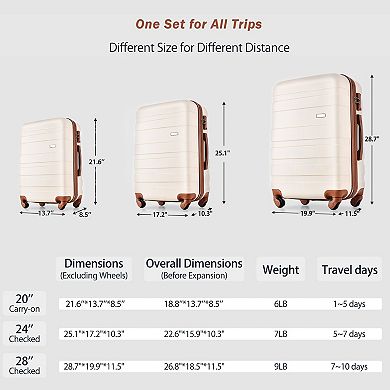 Trikiousd Hardshell Luggage Sets 3pcs with Spinner Wheels Suitcase and TSA Lock 20''24''28''