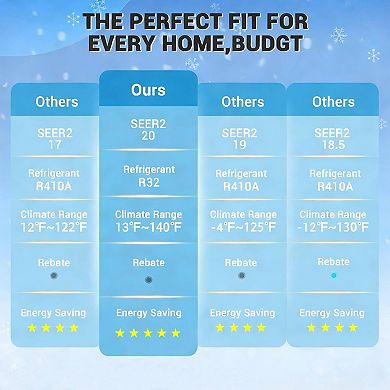 ANIXOL High-Efficiency Smart Split Air Conditioner with Dehumidifier