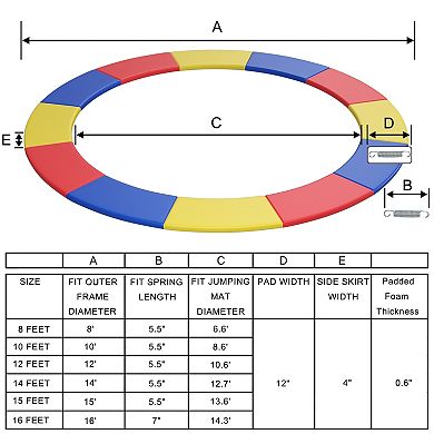 Round Trampoline Safety Pad With Thick Foam Full Spring Coverage