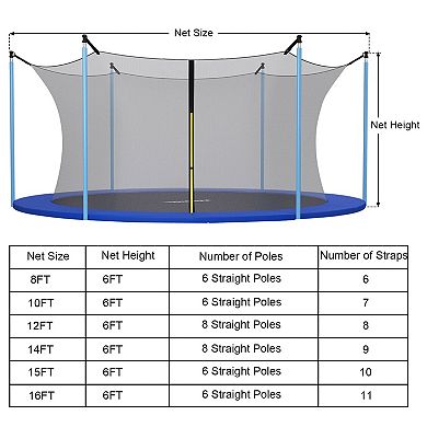 15 Foot Trampoline Safety Net Replacement Enclosure Weather Resistant
