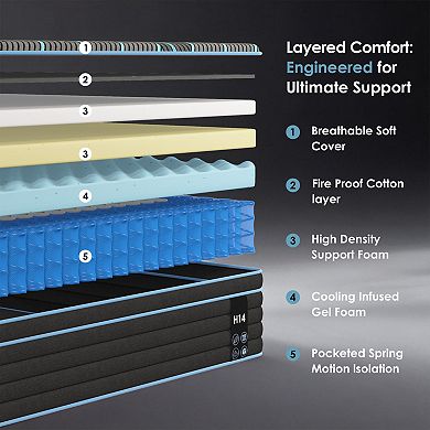 14 Inch Hybrid Mattress, Individually Pocketed Innerspring, Medium Firm