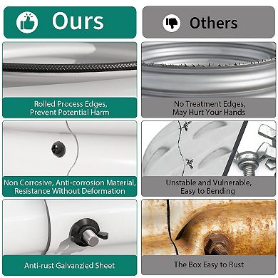 ANIXOL Galvanized Raised Garden Bed