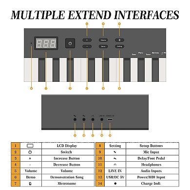 ANIXOL 88 Key Wireless Portable Keyboard Piano Set