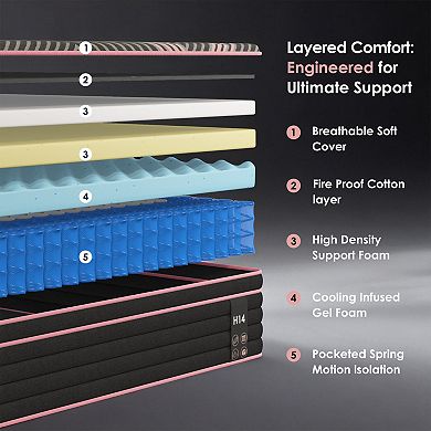10 Inch Hybrid Mattress, Individually Pocketed Innerspring, Medium Firm
