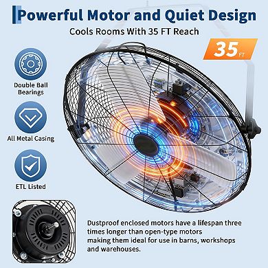 ANIXOL High Velocity Wall Mount Fan