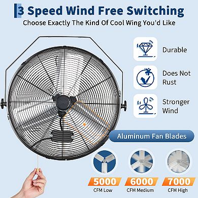 ANIXOL High Velocity Wall Mount Fan