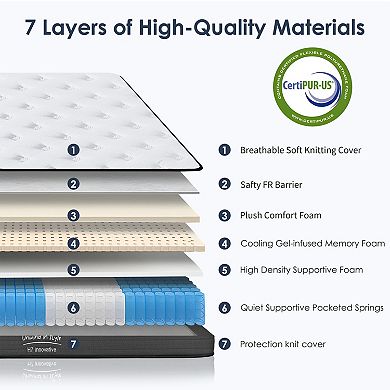 10 Inch Hybrid Mattress, Individually Pocketed Innerspring, Medium Firm
