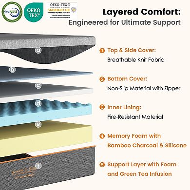 10 Inch Memory Foam Mattress, Fiberglass Free, Medium Feel, Breathable Cooling Layers