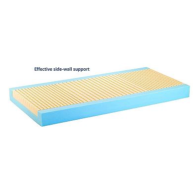 Invacare Softform Premier Hospital Bed Mattress 84" x 36" x 6" with Fluid-Resistant Cover