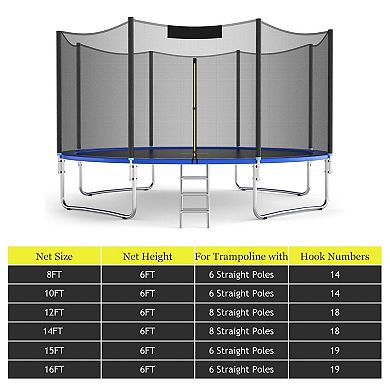 Trampoline Safety Net Replacement with Double Zipper and PE Mesh