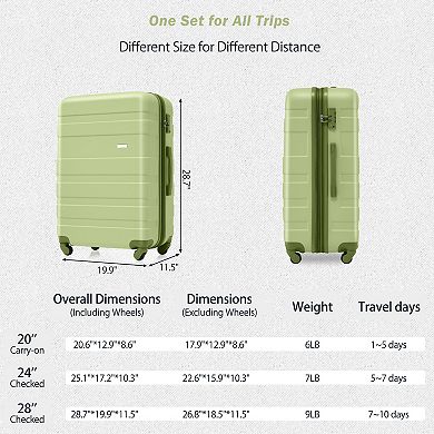 Luggage Sets 3pcs ABS Hardside Lightweight Spinner Wheels TSA Lock
