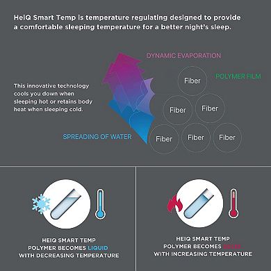 Reversible HeiQ Smart Temperature Blanket