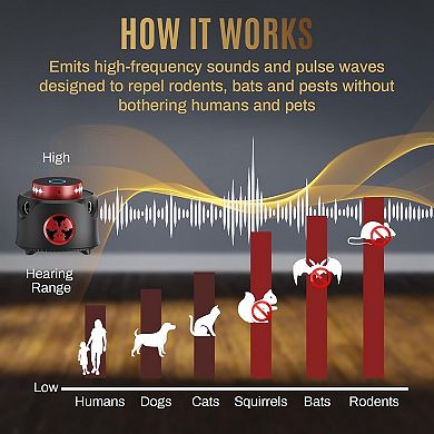 PATIOEASY Ultrasonic Rodent Repeller With Frequency Conversion Function It is Safe for Children
