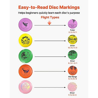 Disc Golf Set for Beginners and Intermediate Players Discs