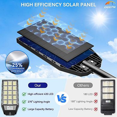 Solar Lights Outdoor Waterproof, Security Flood Light Motion Sensor for Yard, Garages, Porch