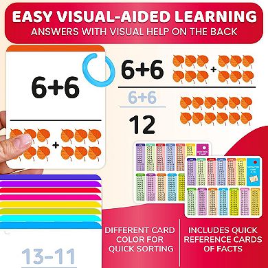 QUOKKA Math Flash Cards Set for Kids Ages 4-8 Addition & Subtraction & Multiplication