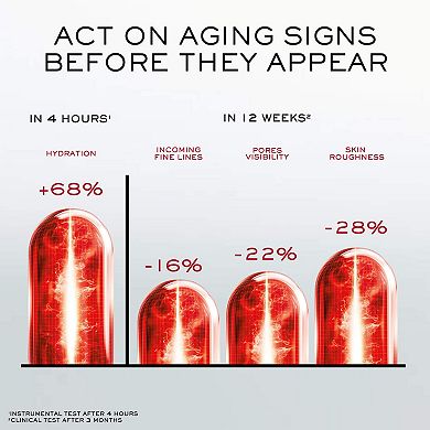 Absolue Longevity MD Anticipate Face Cream for Early Age
