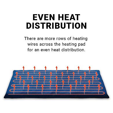 Pet Heating Pad 23.64x17.72IN, 6 Temp with Timer Waterproof Dog Cat Bed Heated Mat