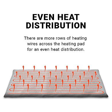 Pet Heating Pad 27.56x15.75IN, 6 Temp with Timer Waterproof Dog Cat Bed Heated Mat