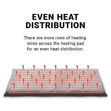 Pet Heating Pad 17.72x15.75IN, 6 Temp with Timer Waterproof Dog Cat Bed Heated Mat