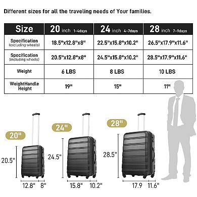 Pnronnc 3-Piece ABS Suitcase Hardshell Luggage Set with TSA Lock Spinner Wheels