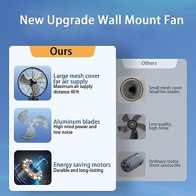 TMWINGS 18" Wall Mount Fan with 3 Speed High Velocity Fan for Garage,Black