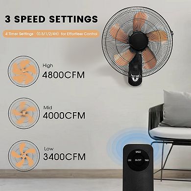 TMWINGS 2 Pack 20 Inch Wall Mounted Fans with Remote Control, Oscillating Fan with 3 Speed Settings