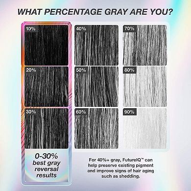 FutureIQ Hair Longevity Serum for Graying, Thinning, & Scalp Aging
