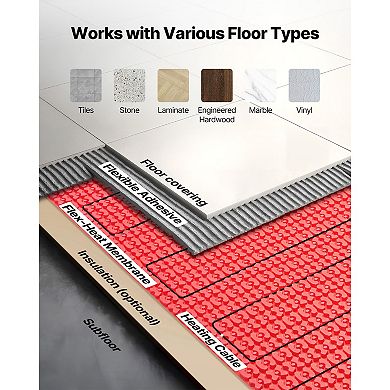 VEVOR 60 sqft Floor Heating Mat System, 120V Electric Radiant, with Decoupling Membrane