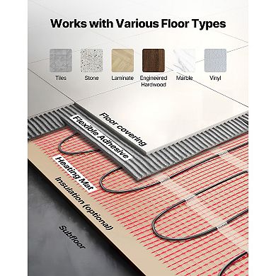 VEVOR 90 sqft Self-Adhesive Mesh Floor Heating Mat System, 120V Electric Radiant, with Alarm