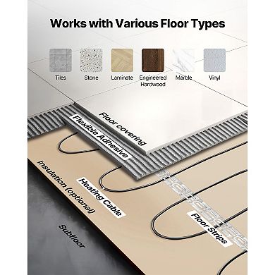 VEVOR 200 sqft Underfloor Heating Cable Kit, 240V Electric Radiant, with Smart Control Thermostat