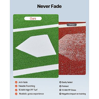 VEVOR Baseball Hitting Mat,12x6 ft Batting Cage Mat,Batters Box Turf Mats,Softball Batting Equipment