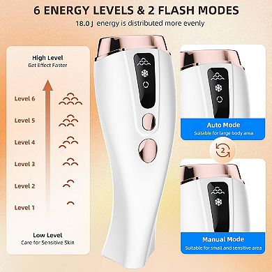 YEVYO Women Laser IPL Hair Removal with Ice Cooling Care Function, Hair Removal Device