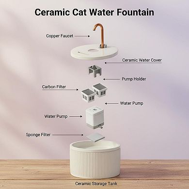 Petsfit Automatic Pet Drinking Quiet Pump Dual Filtration Copper Spout Filter Sponges