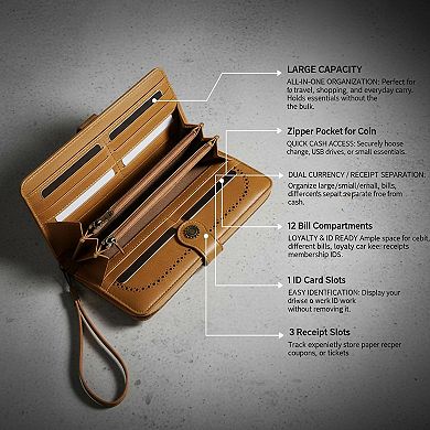 ZUQIETA RFID Blocking Leather Wallet Large Card Holder & Phone Clutch Wristlet