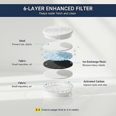 Petsfit Stainless Steel Cat Water Fountain 2.5L 6Layer Filter 20dB Quiet Soft Flow Pet