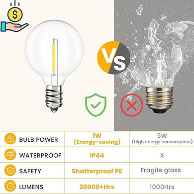 Outdoor LED String Lights, Waterproof Shatterproof Connectable Globe Patio Lights