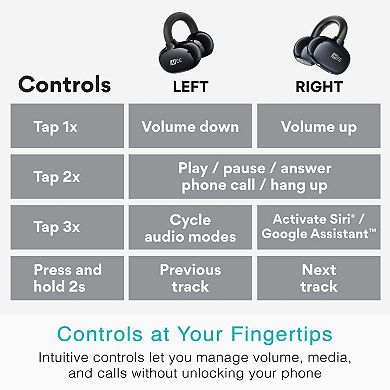 MEE audio Pebbles Air Open Ear Truly Wireless Earbuds