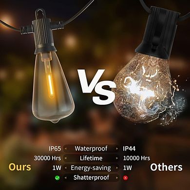 Outdoor LED String Lights, Waterproof Shatterproof Connectable ST38 Patio Lights
