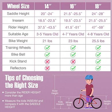 18 Inch Kid's Bike with Removable Training Wheels and Basket