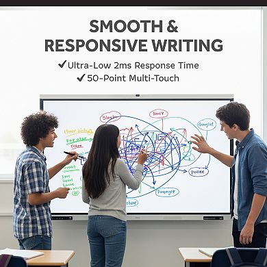 Interactive Flat Panel Display Hybrid 7000