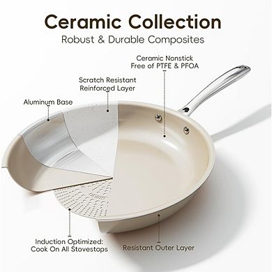 Ceramic Nonstick Egg Pan, 8" Frying Skillet, Induction & Oven Safe, PFAS-Free