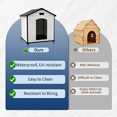 Waterproof Heavy-Duty Dog House: Plastic Kennel with Raised Floor, Hidden Vents & Easy Assembly