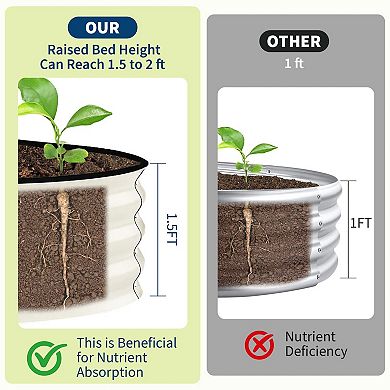 Outdoor Rust-proof Metal Raised Garden Bed w/Rubber Edging,Planter Box For Yard Patio,Easy Assembly