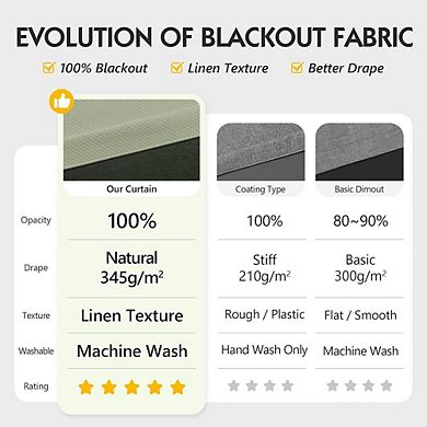 Blackout Curtains, Thermal Insulated Rod Pocket & Back Tab Room Darkening Panels