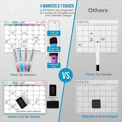 Dry Erase Magnetic Calendar for Refrigerator with Notepads Markers Eraser 16.5x13