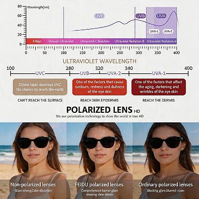 Kaelin Home Polarized Sunglasses