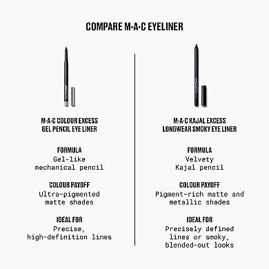 Kajal Excess Longwear Smoky Eye Liner