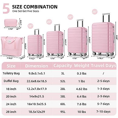 Merax Luggage Sets 6 Piece with Duffel Bags, Hardside Expandable Suitcases with Spinner Wheels