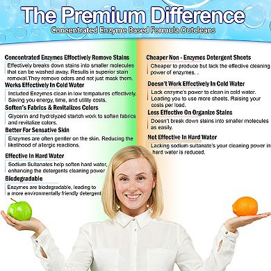 Eco-Friendly Hypoallergenic Laundry Detergent Sheets Enzyme-Based 120 Sheets 240 Loads